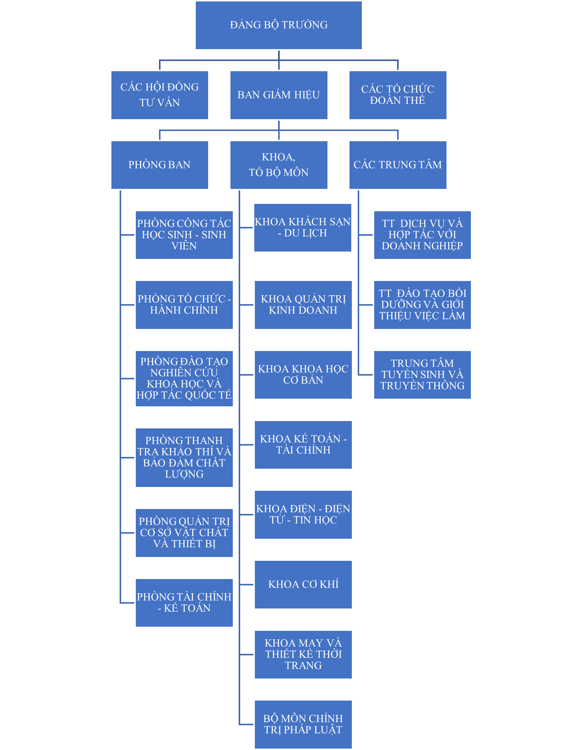 SO DO TO CHUC BO MAY 1